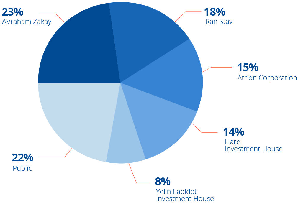 investor-graph